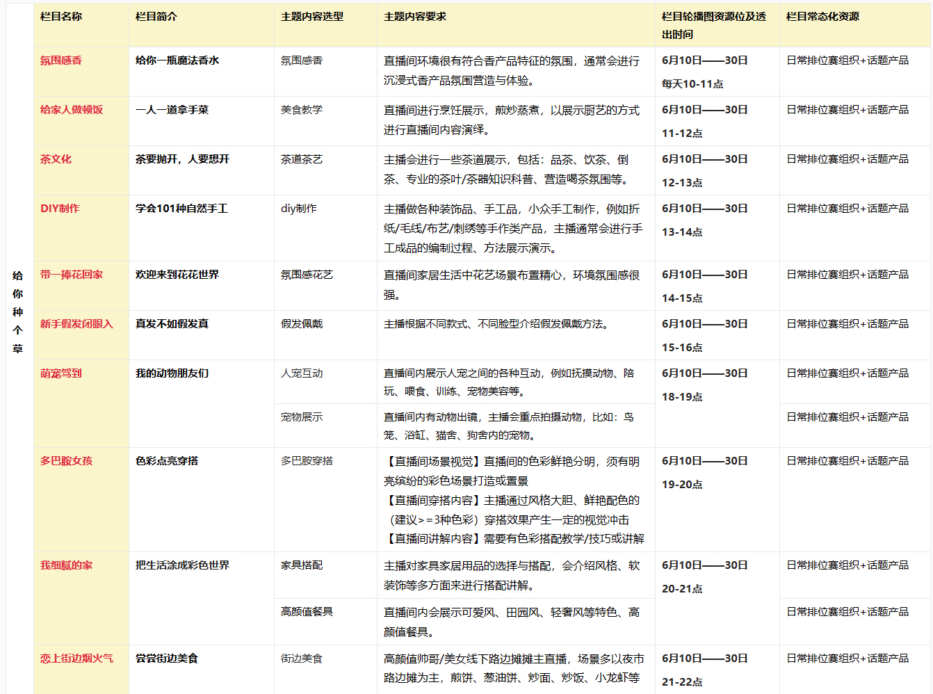 淘宝直播#给你种个草#之6月主题栏目招募有哪些要求？