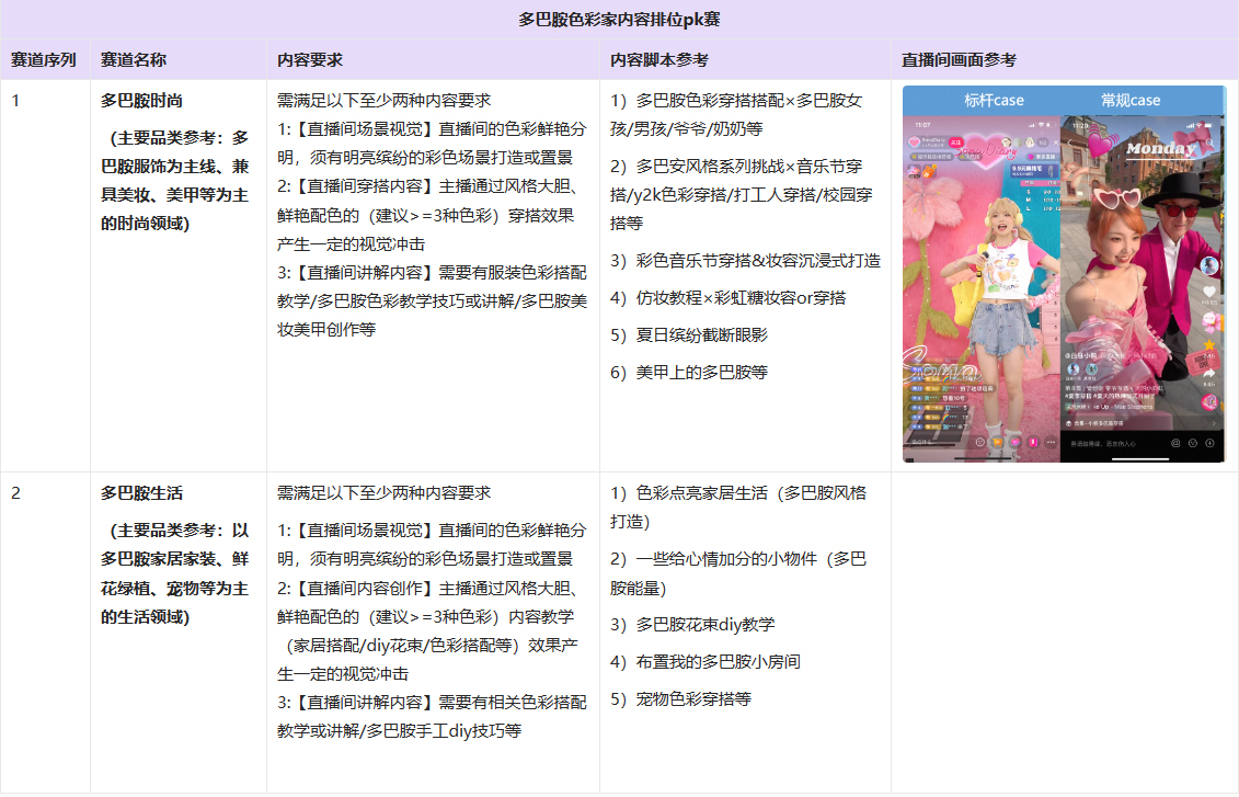 淘宝7月之多巴胺色彩家直播挑战赛来袭！