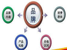 2016年淘宝好店的20个年度经验总结