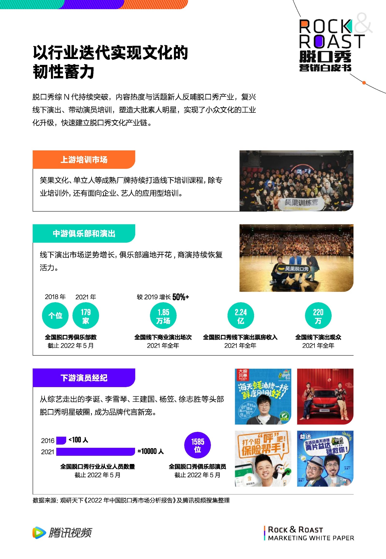 2022脱口秀营销白皮书-腾讯视频