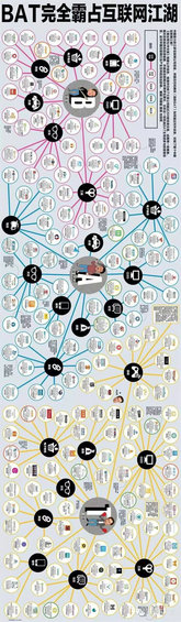 七张图看尽六大互联网公司帝国版图！