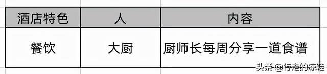 酒店增长实操:你的视频号,值得重新做一遍 酒店增长实操:你的视频号,值得重新做一遍