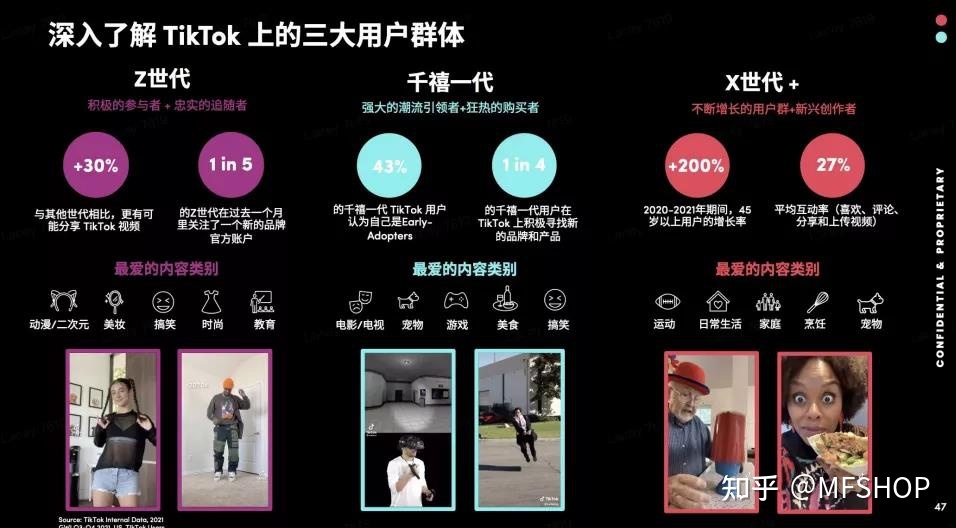 「TikTok+独立站」营销引流技巧！