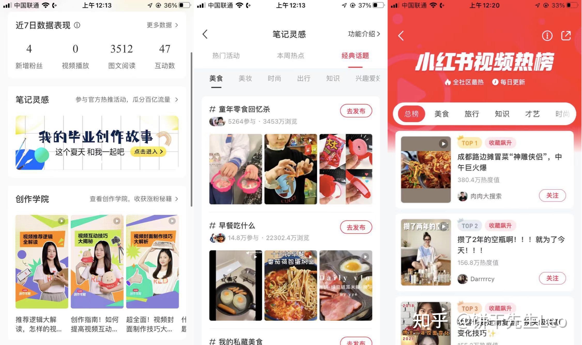 小红书运营技巧大全！初学者应该如何运营小红书?