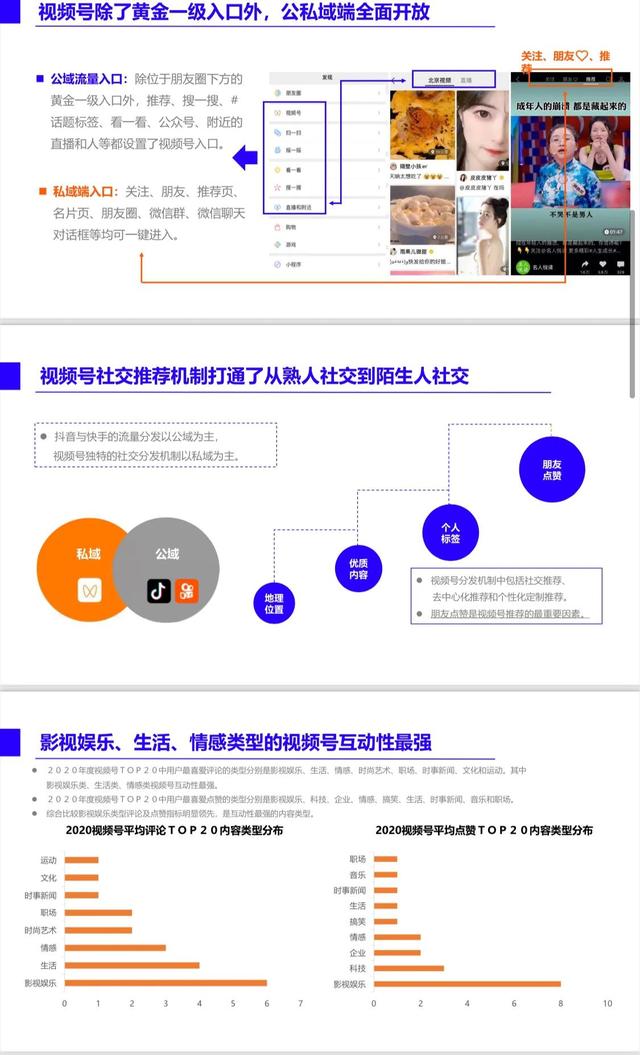 《2022视频号内容营销方法论》完整版，学习收藏