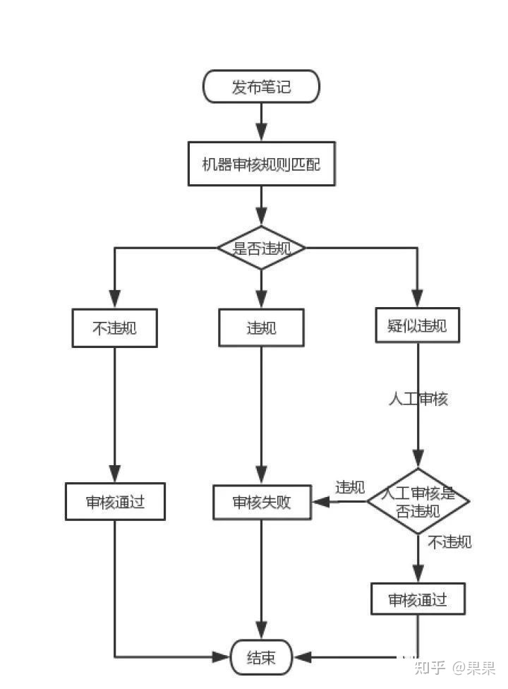 小红书引流获客最全攻略