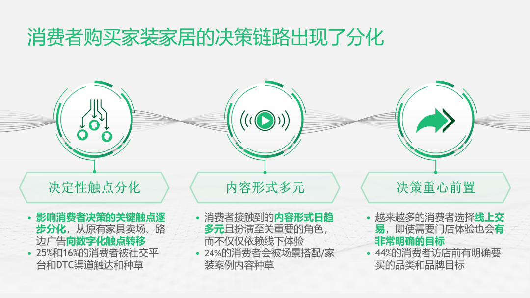 天猫推出全新家装家居行业经营趋势，并发布白皮书