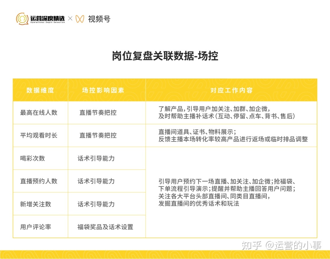 从0到百万级GMV的视频号直播间，是怎么做复盘的？