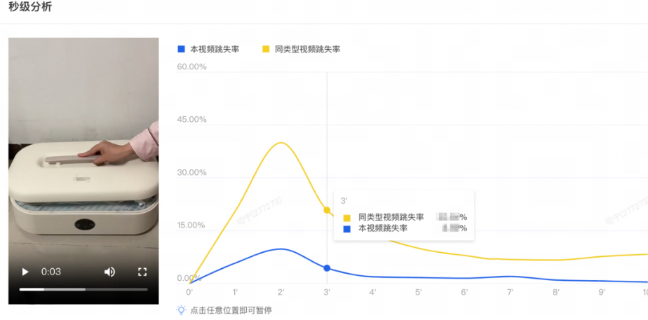 淘宝光合视频上线秒级跳失分析功能 淘宝光合视频上线秒级跳失分析功能