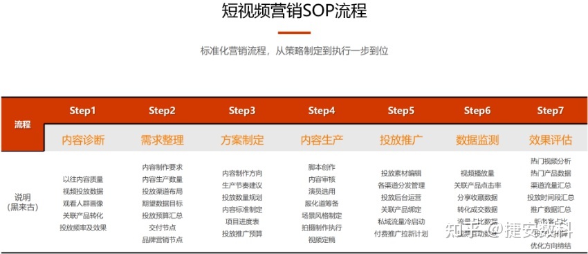 企业做短视频营销必知3大方法