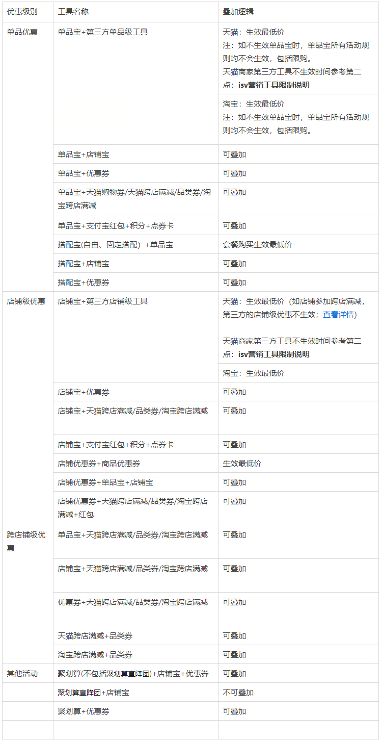 天猫双11大促商家营销工具限制说明与优惠叠加规则，详情速看