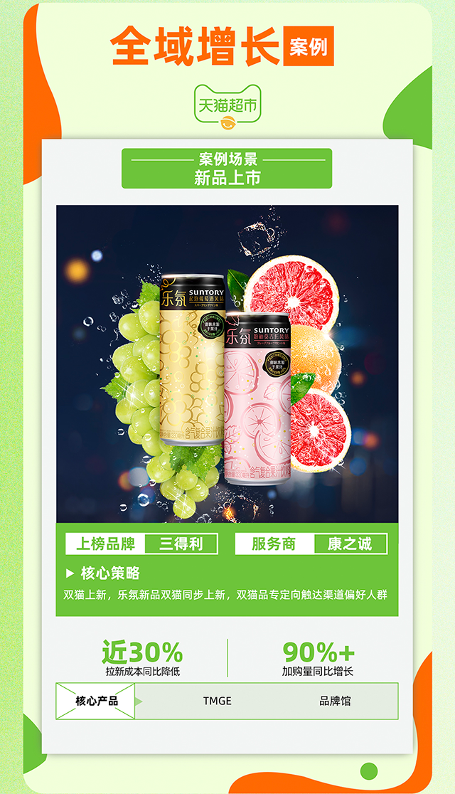 如何在天猫超市玩转消费者运营，7大案例告诉你答案