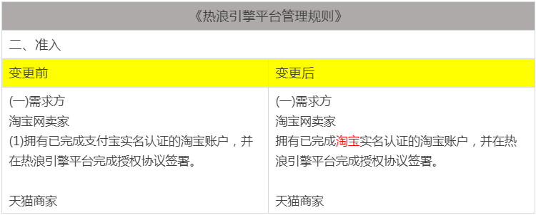 淘宝网关于淘宝直播各生态规则中涉及实名认证规则表述变更通知