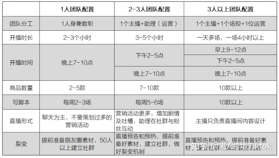 2022跨境电商的未来在TikTok，跨境电商究竟该怎么做TikTok …