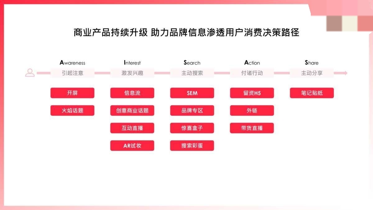 2022小红书营销资源手册【通案】 2022小红书营销资源手册【通案】