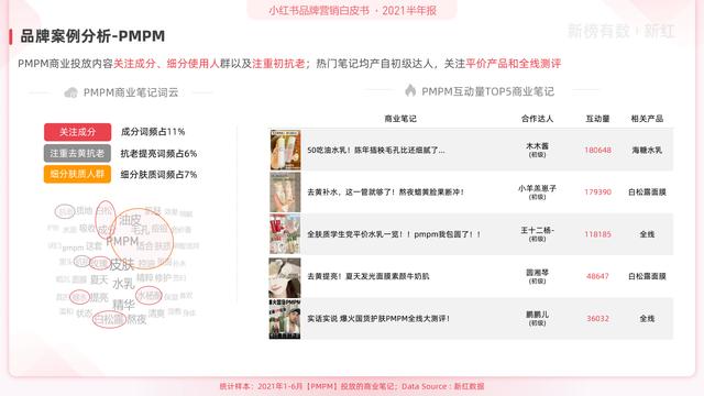 「报告」2022小红书营销洞察白皮书