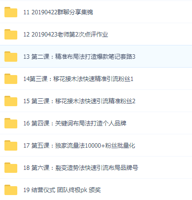 小红书运营团队组织架构设计方案（附小红书教学运营资料 … …