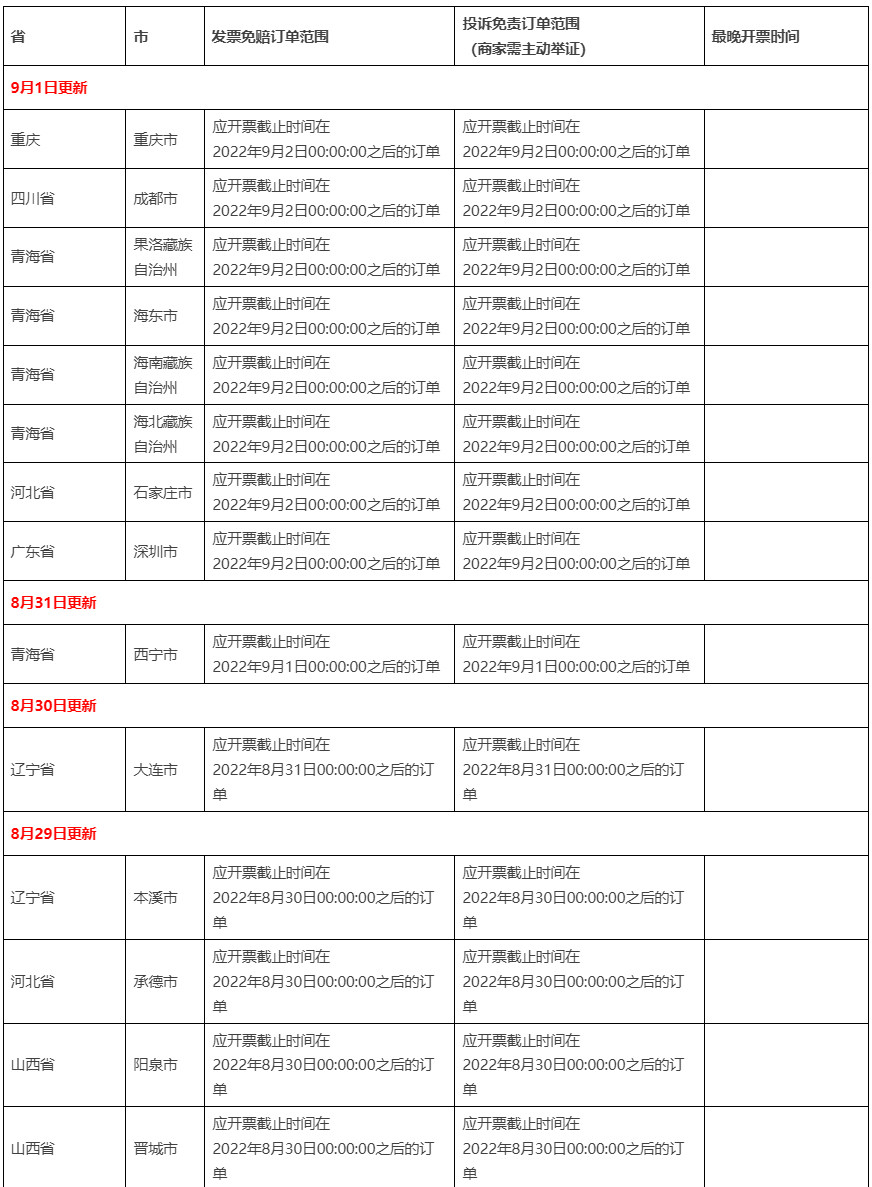 关于受疫情影响地区天猫发票策略临时调整最新公告