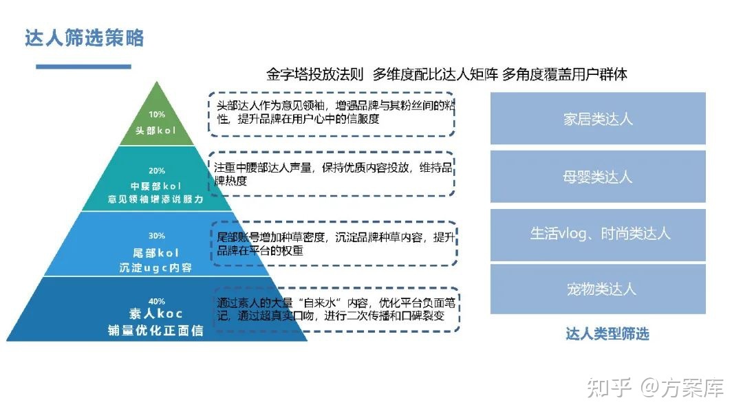 2022品牌小红书推广方案