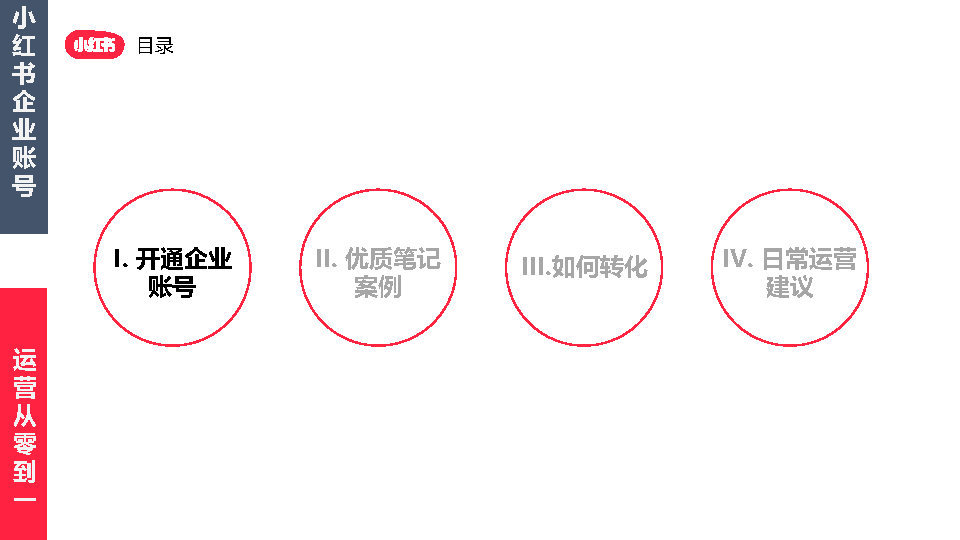 2022小红书企业号从0-1运营方案（附下载）