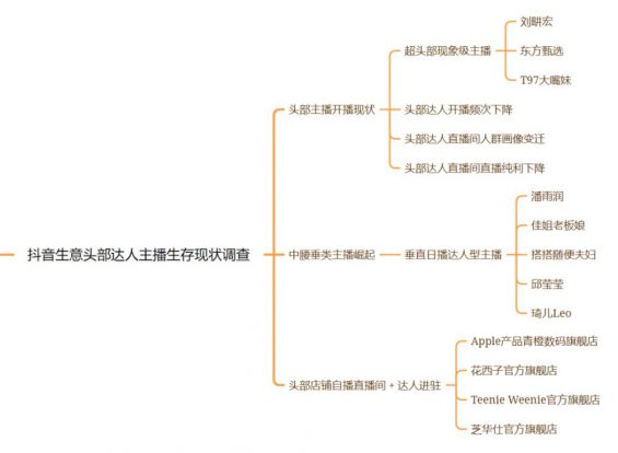 抖音江湖4年总复盘，生意发生了哪些变化？
