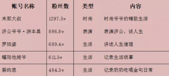 余生怎么过？抖音里的大爷大妈终于活成了我向往的样子！