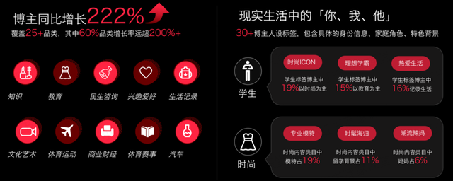 小红书运营：从认识小红书开始（平台 用户 场景 内容 效果 品牌）