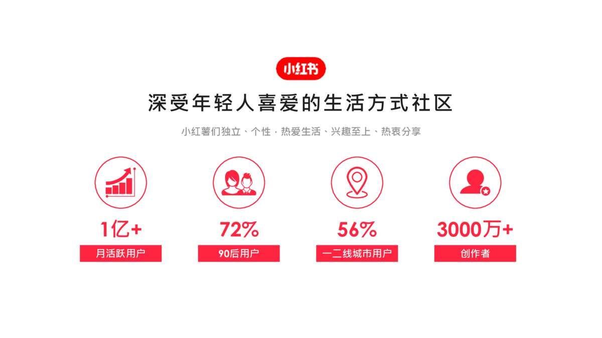 2022小红书营销资源手册【通案】 2022小红书营销资源手册【通案】