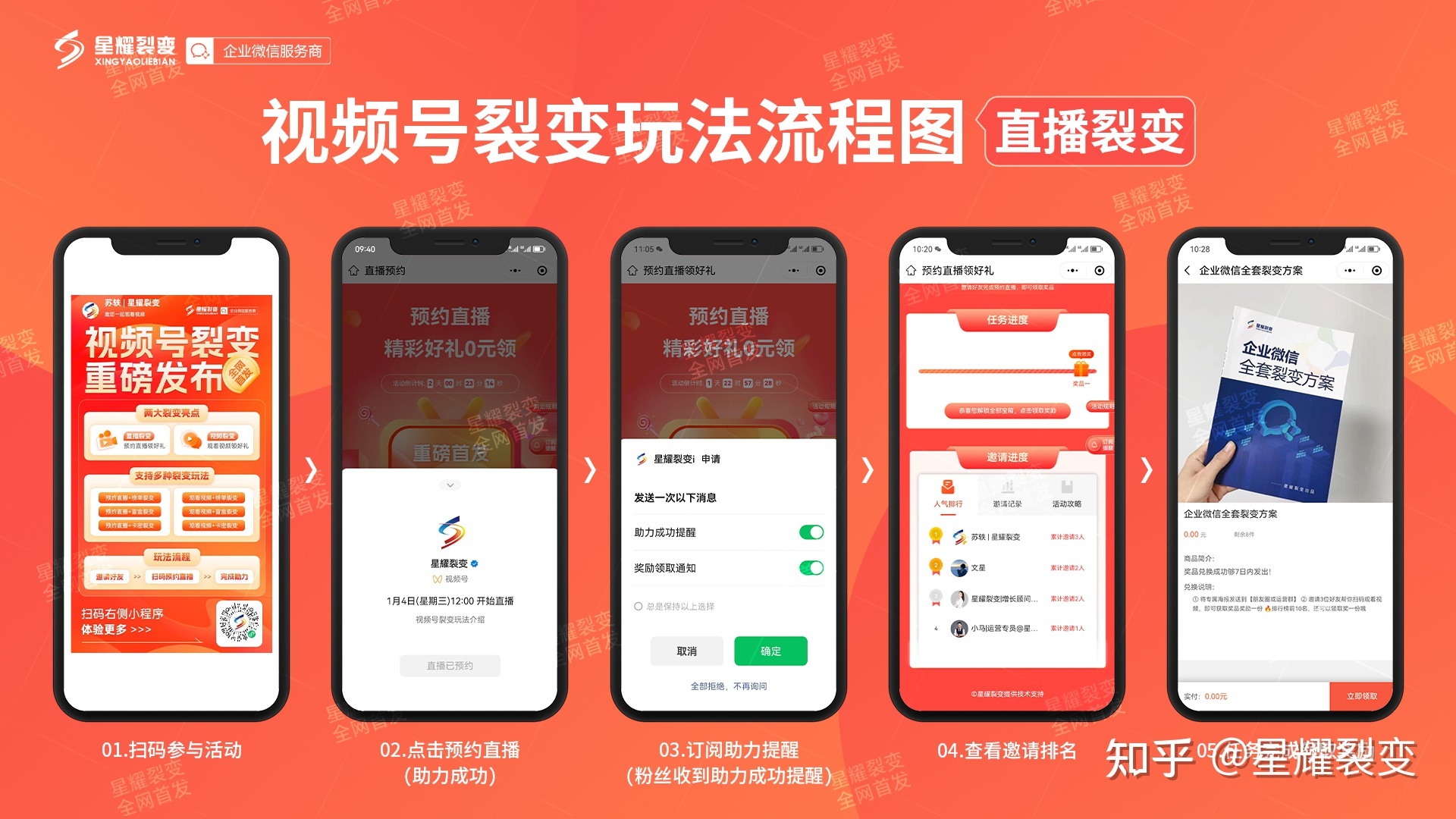 [视频号裂变]私域快速涨粉新模式，助推短视频直播运营