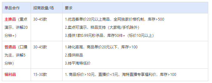 淘特直播招商活动开始，来看详情