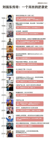 2014电商上市公司核心数据图–京东、聚美优品、阿里巴巴