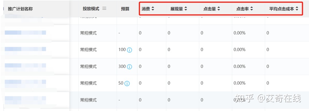 小红书广告怎么投？全方位解读