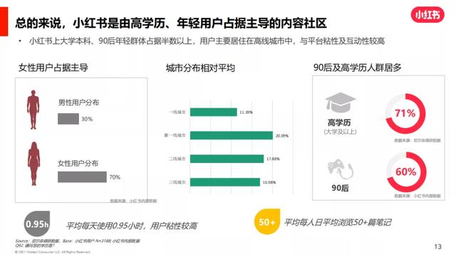 广告主留步 | 这是一份小红书品牌推广投放、收割精准流量的秘籍 广告主留步 | 这是一份小红书品牌推广投放、收割精准流量的秘籍