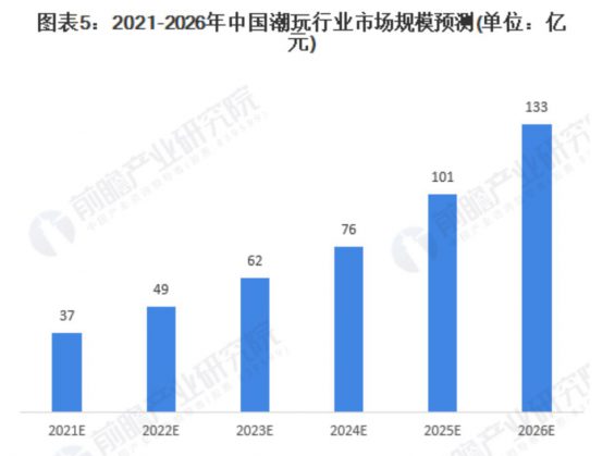 如何将毫无优势的垃圾产品，用抖音直播卖出10倍高价？