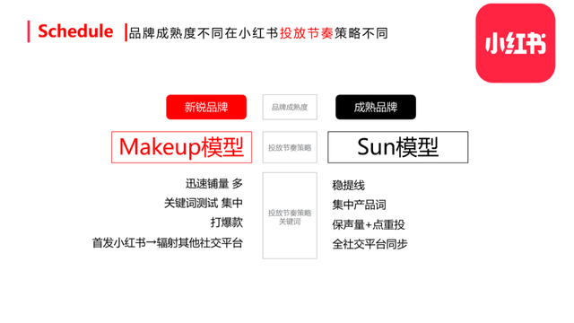 25张小红书内容营销图,超级棒! 25张小红书内容营销图,超级棒!