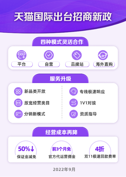 天猫国际出台招商新政，支持海外跨境商家拓展国内市场