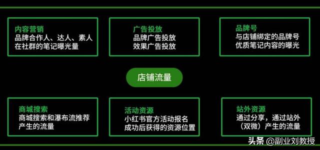 小红书运营知识地图，适合0基础初学者「干货分享」