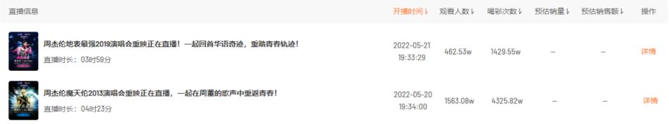 周杰伦视频号演唱会重映，品牌冠名、直播带货两不误