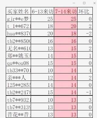 怎样搭建数据化运营客服团队? 怎样搭建数据化运营客服团队?