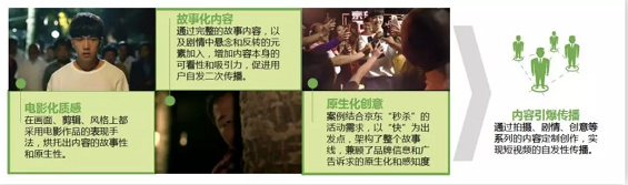 干货 | 抖音、快手等短视频最全攻略！