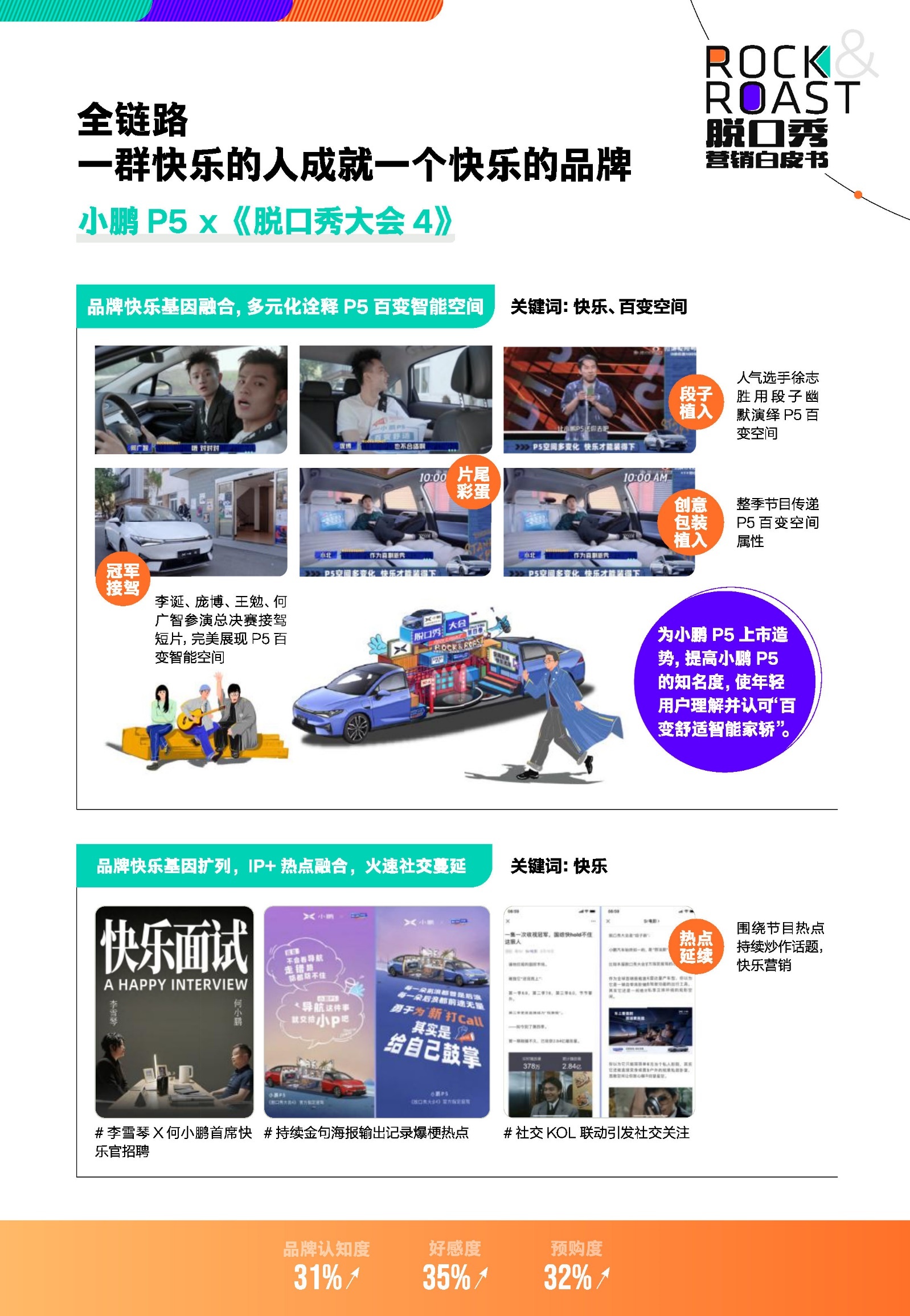 2022脱口秀营销白皮书-腾讯视频