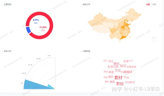 小红书博主怎么选 选对了爆款很容易