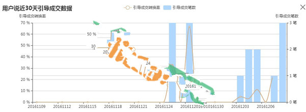 淘宝用户说模板如何添加？