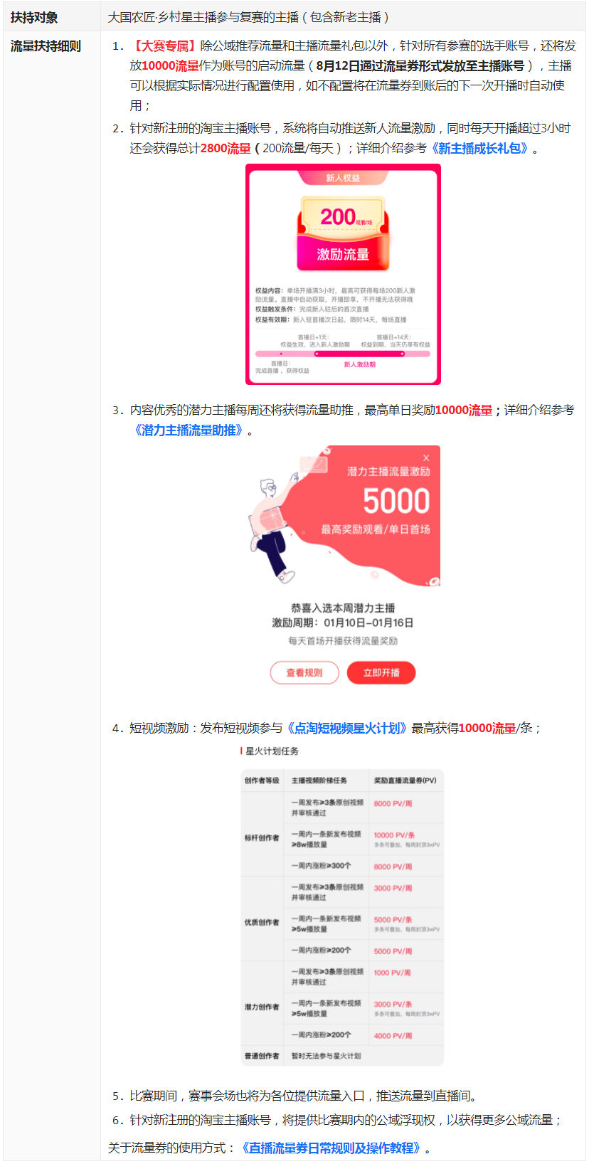 【淘宝大国农匠】乡村星主播复赛-平台流量扶持说明