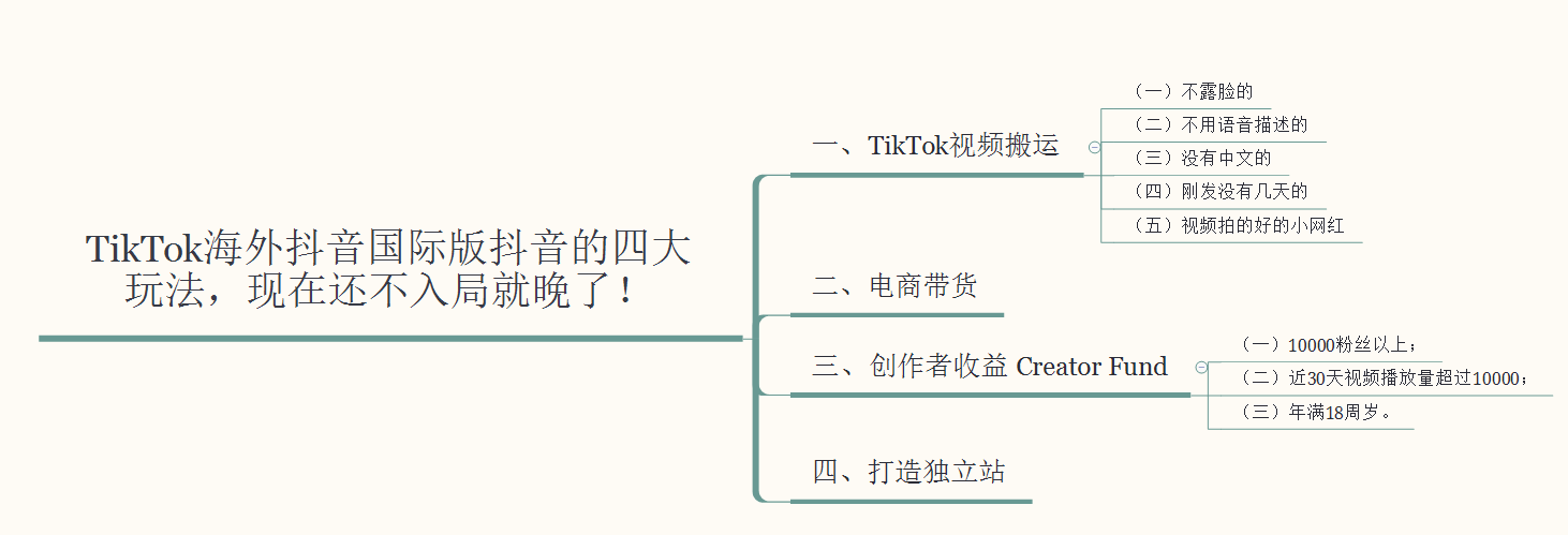 了解一下——海外抖音TikTok月涨粉100万技巧，老A纯分享 …