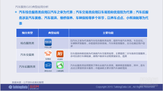 干货！90页PPT透析2014年O2O移动应用行业