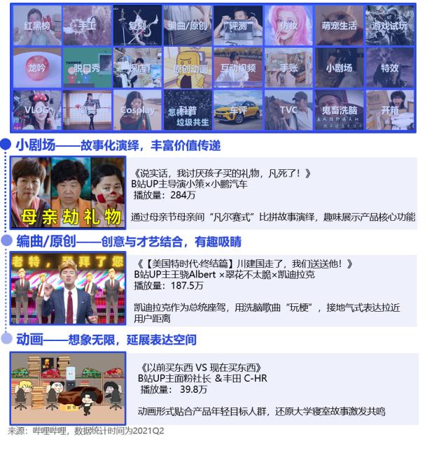 B站up主视频推广_B站企业号吸粉_汽车品牌营销策略分析