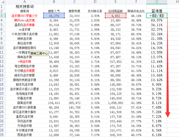 淘宝天猫标题的用词方法