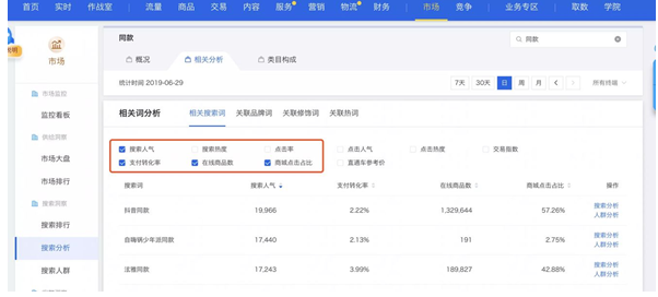 淘宝店铺没有搜索流量，该怎么办？