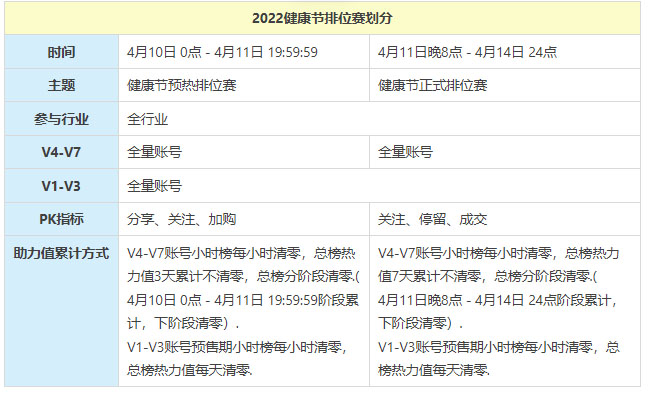 淘宝直播X天猫健康节活动来袭！